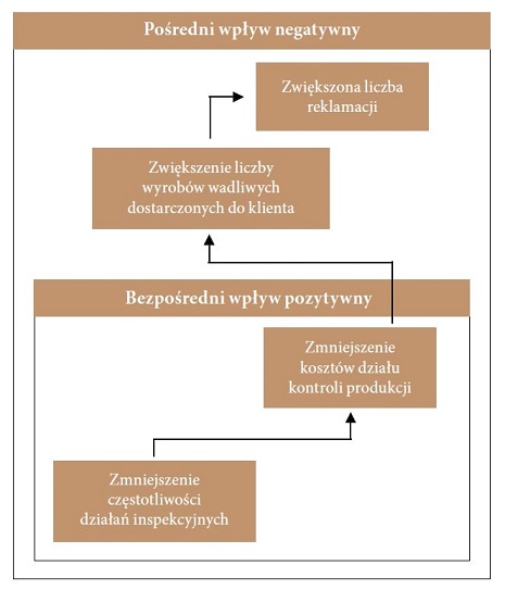 oszczednosci-w-firmie-1-min