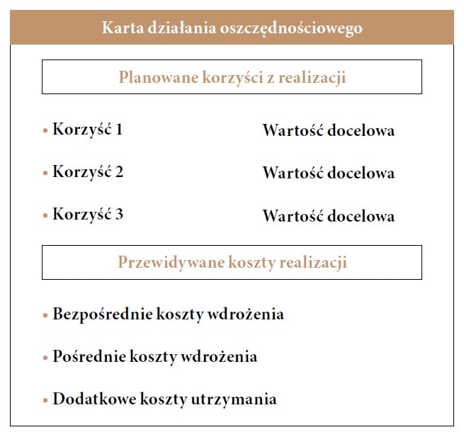 oszczednosci-w-firmie-2-min